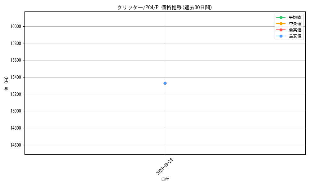 card_13020_series_34877_rarity_2_graph