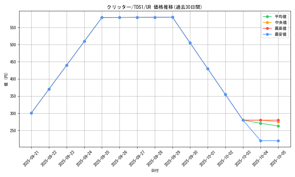 card_13020_series_7037_rarity_7_graph