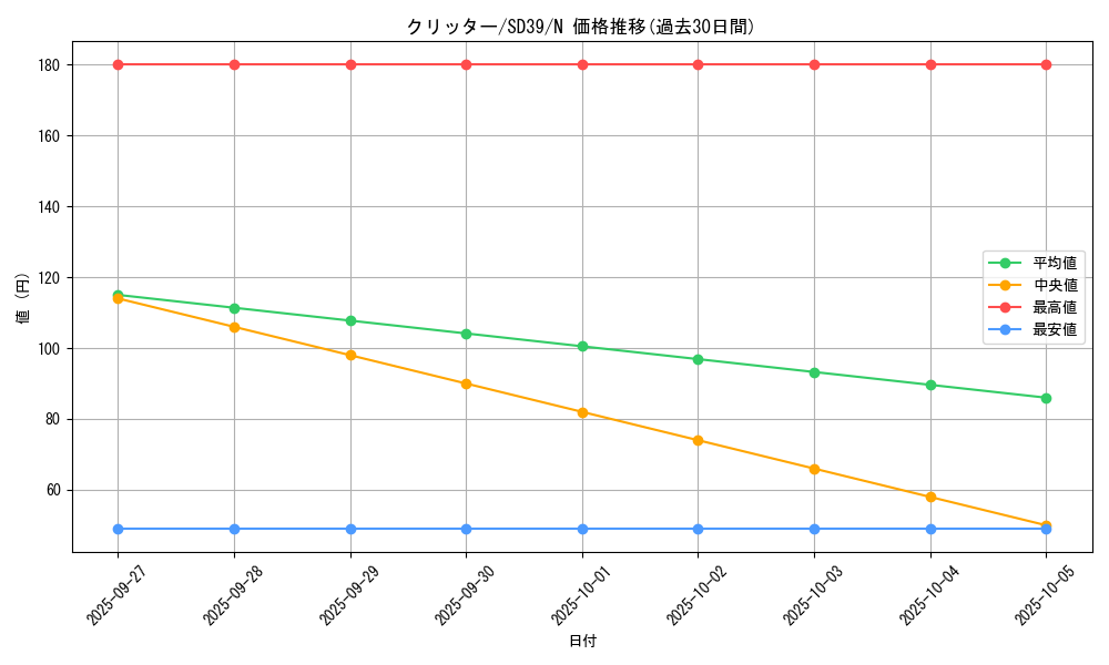 card_13020_series_7038_rarity_1_graph