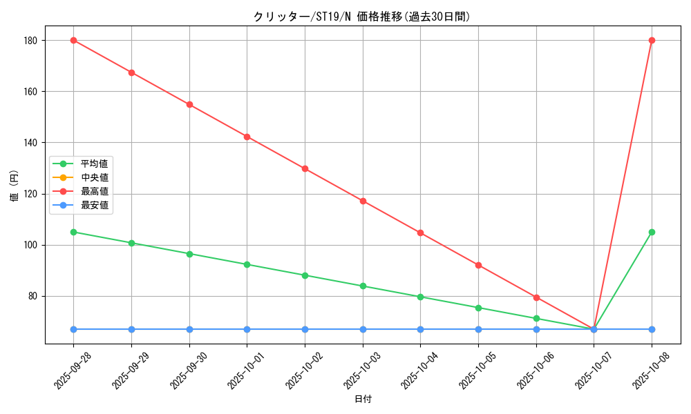 card_13020_series_9071_rarity_1_graph