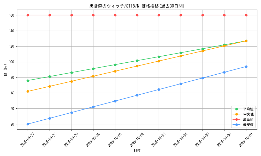 card_13021_series_10672_rarity_1_graph