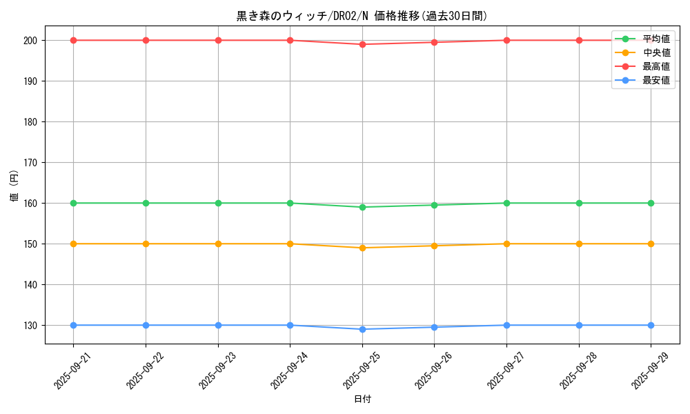 card_13021_series_24785_rarity_1_graph