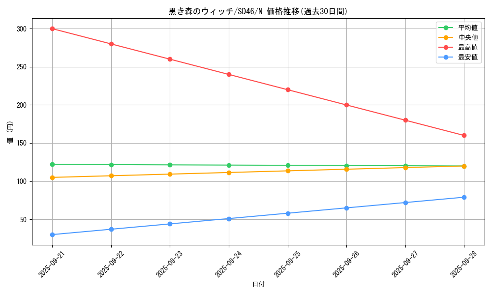 card_13021_series_2504_rarity_1_graph