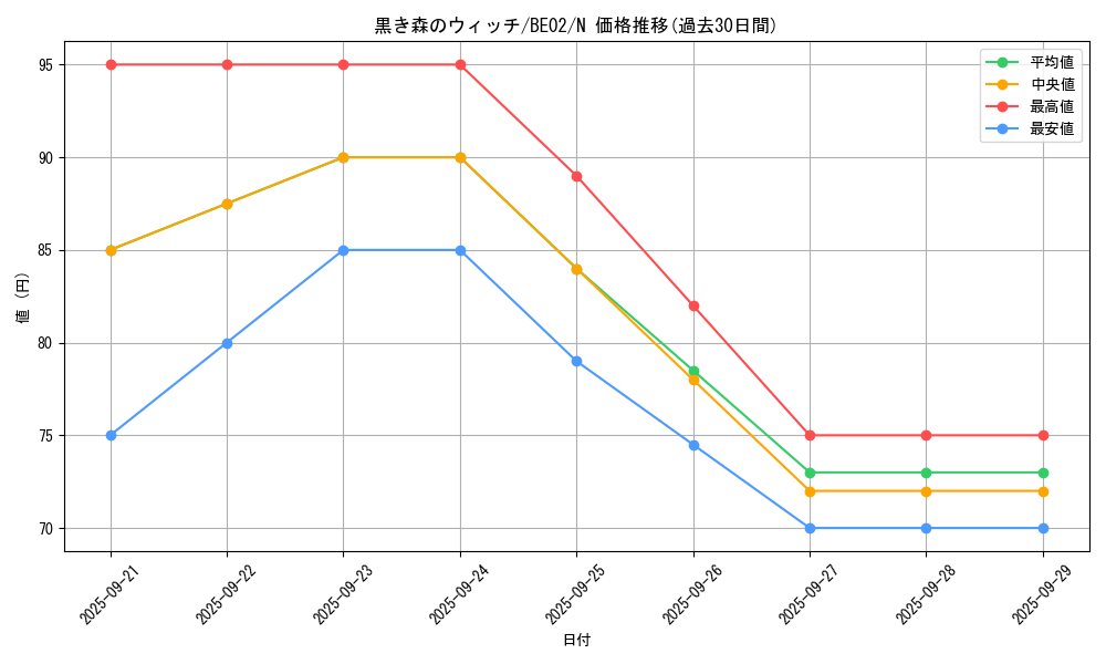card_13021_series_26804_rarity_1_graph