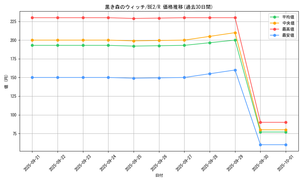 card_13021_series_30736_rarity_62_graph