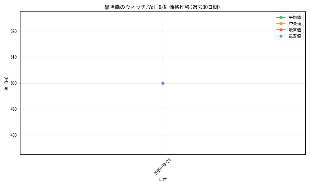 card_13021_series_34806_rarity_1_graph