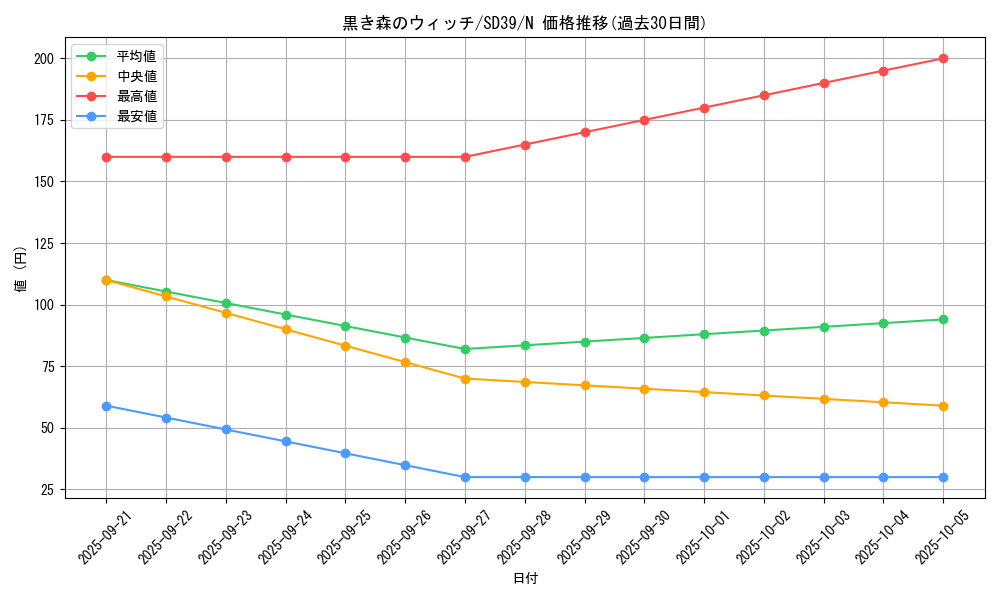 card_13021_series_7038_rarity_1_graph