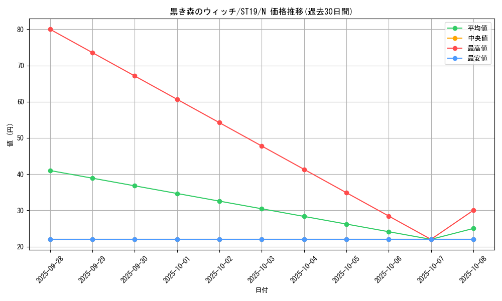 card_13021_series_9071_rarity_1_graph