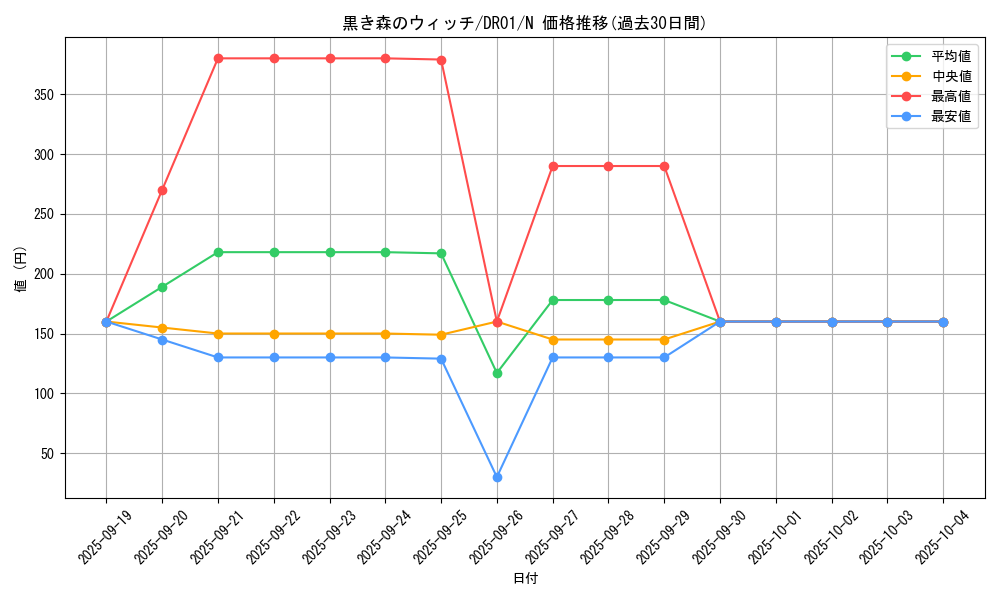 card_13021_series_9094_rarity_1_graph