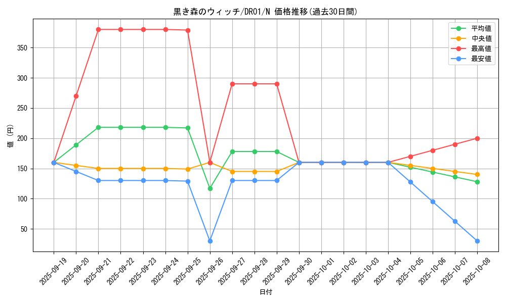 card_13021_series_9094_rarity_1_graph