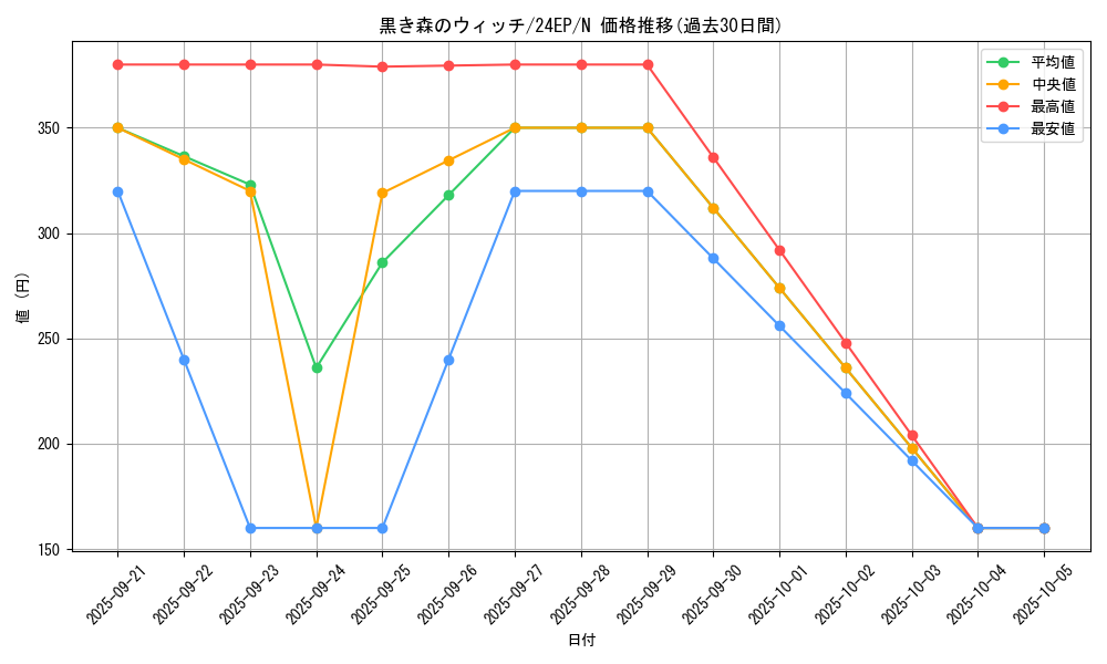 card_13021_series_9436_rarity_1_graph