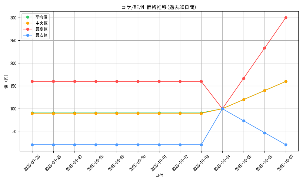 card_13025_series_33453_rarity_1_graph