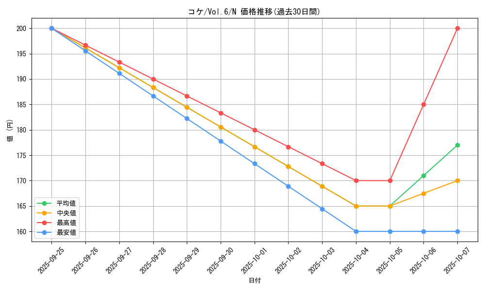 card_13025_series_34806_rarity_1_graph