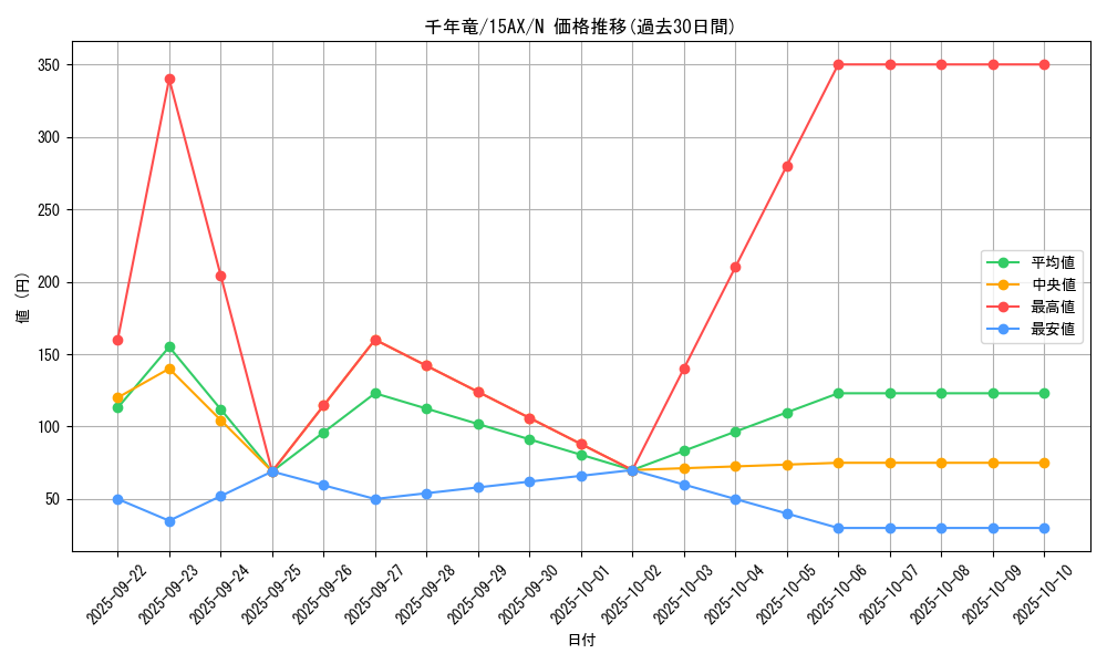 card_13029_series_15490_rarity_1_graph