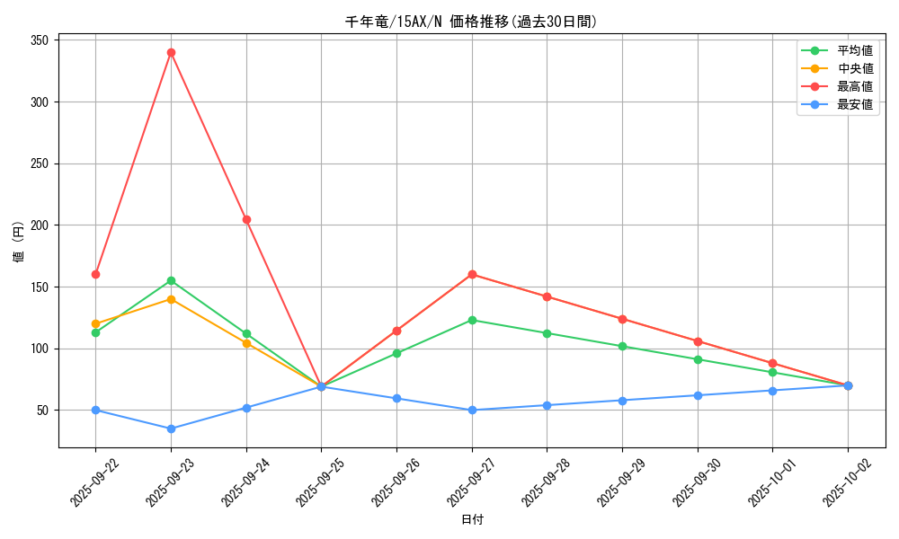 card_13029_series_15490_rarity_1_graph