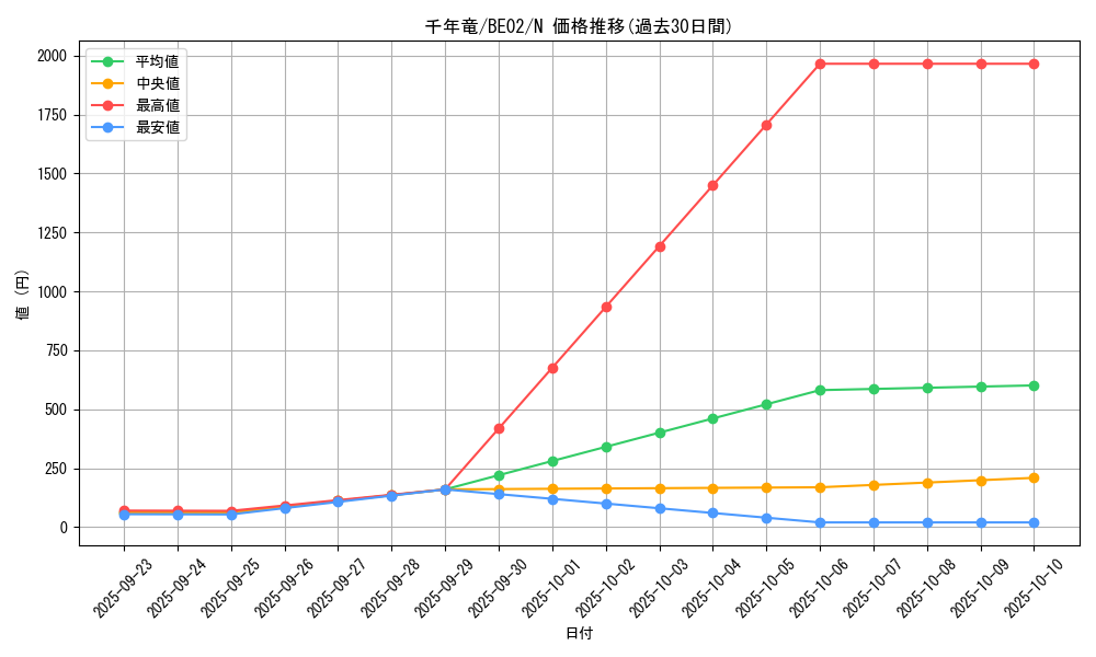 card_13029_series_26804_rarity_1_graph