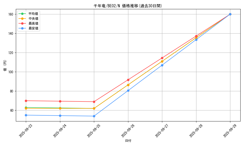 card_13029_series_26804_rarity_1_graph