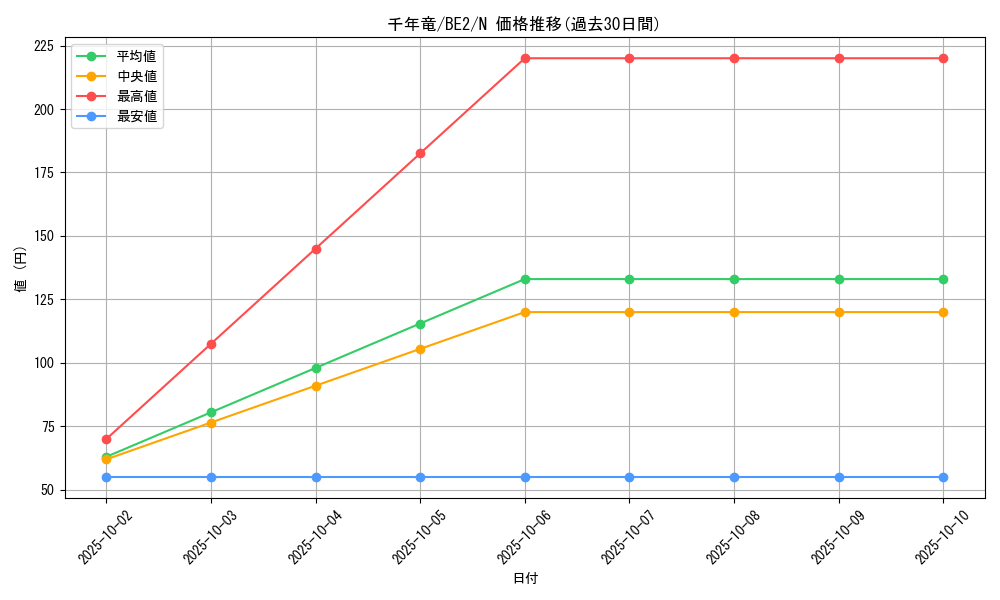 card_13029_series_30736_rarity_1_graph