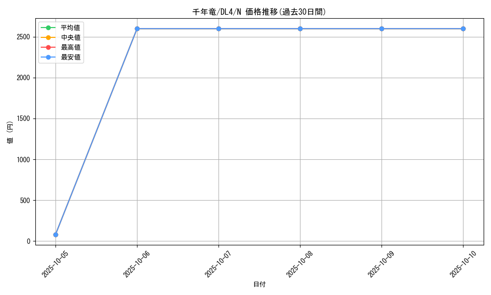 card_13029_series_31189_rarity_1_graph