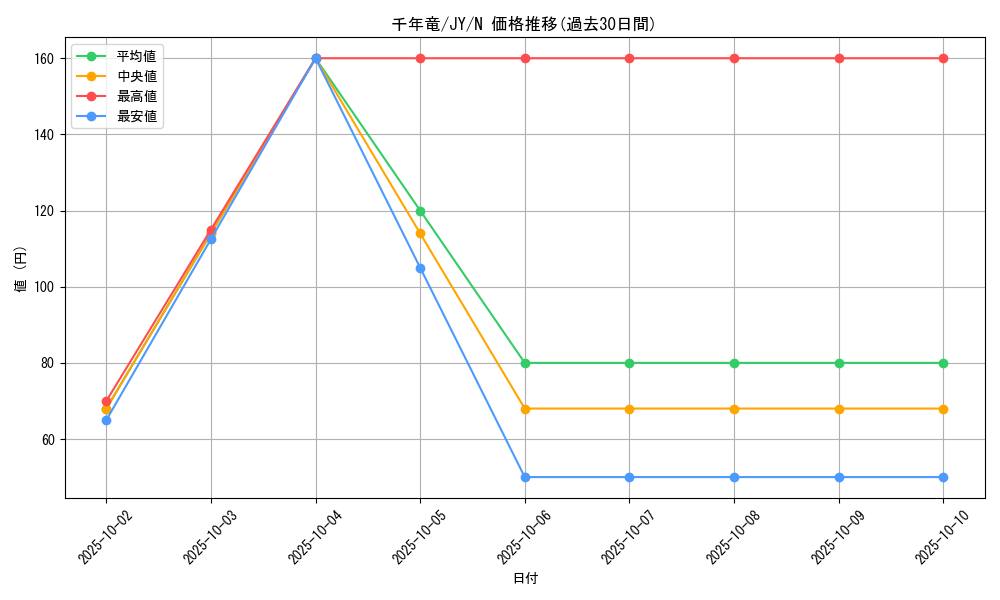 card_13029_series_31614_rarity_1_graph
