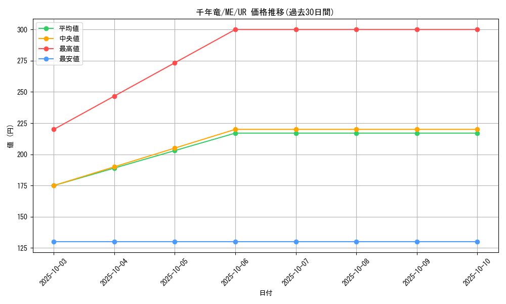 card_13029_series_33453_rarity_7_graph