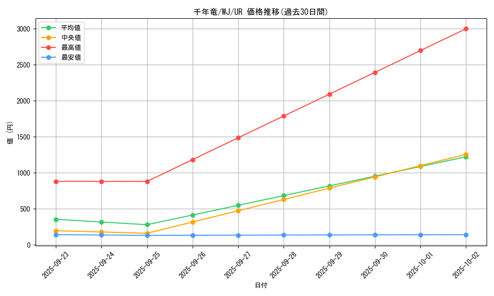 card_13029_series_34106_rarity_7_graph
