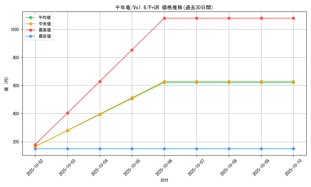 card_13029_series_34806_rarity_495_graph