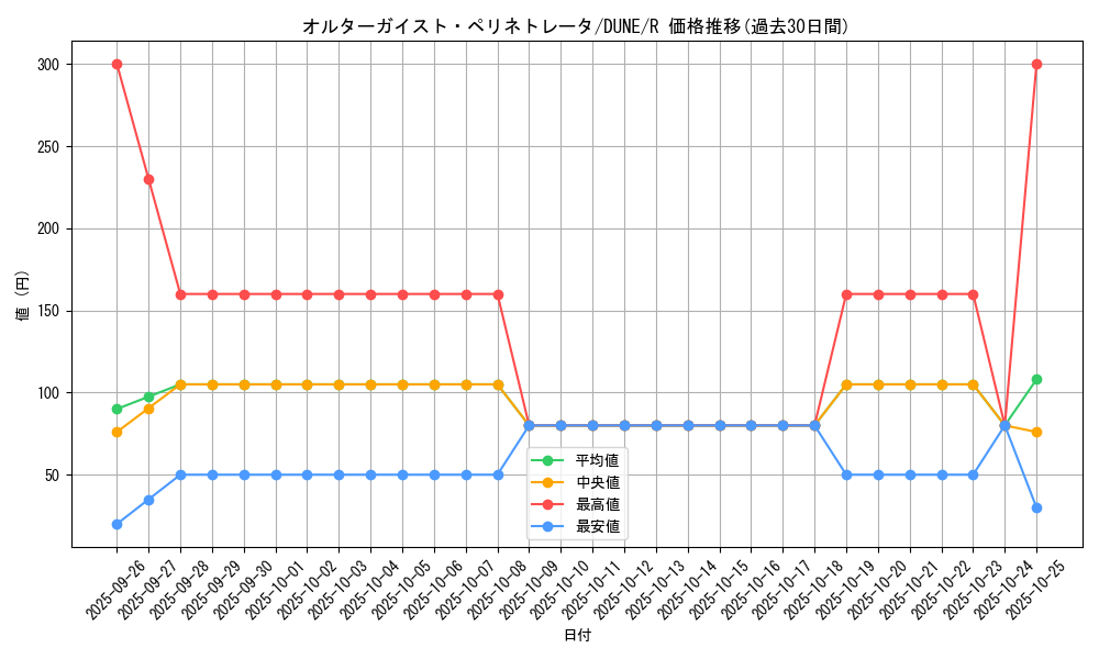 card_1302_series_2616_rarity_62_graph