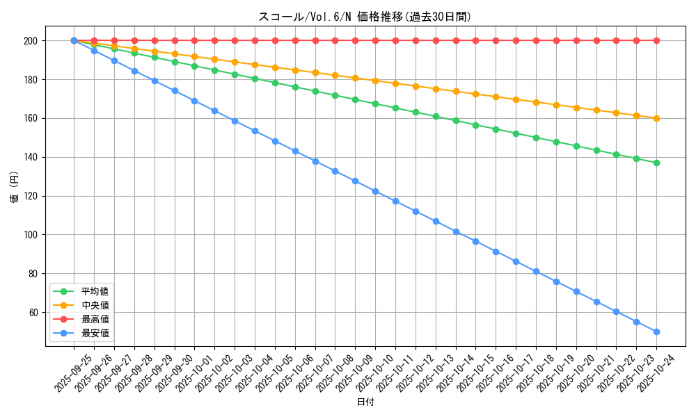 card_13035_series_34806_rarity_1_graph
