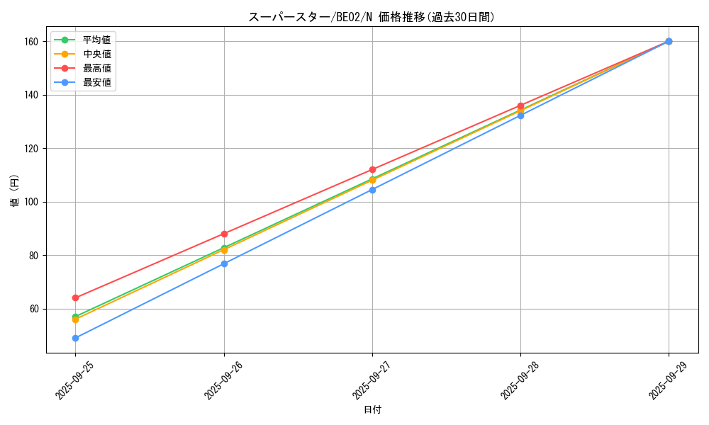 card_13037_series_26804_rarity_1_graph
