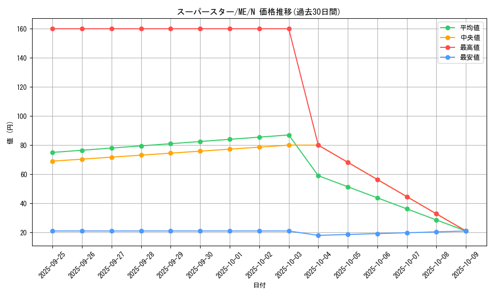 card_13037_series_33453_rarity_1_graph