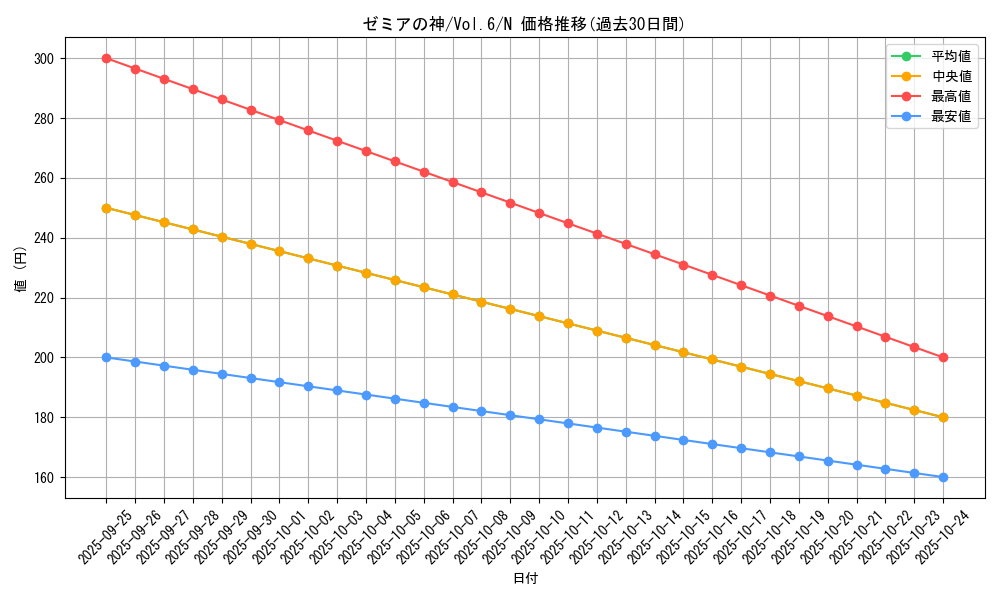 card_13038_series_34806_rarity_1_graph