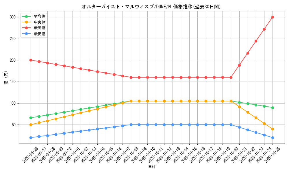 card_1303_series_2616_rarity_1_graph