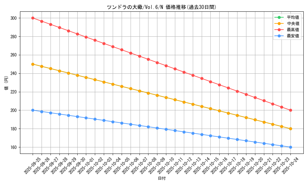 card_13041_series_34806_rarity_1_graph