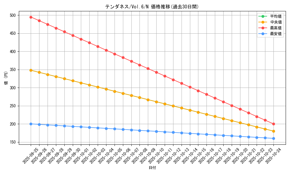 card_13042_series_34806_rarity_1_graph
