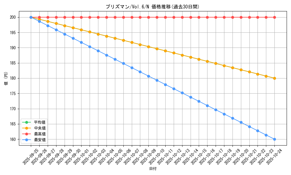 card_13048_series_34806_rarity_1_graph