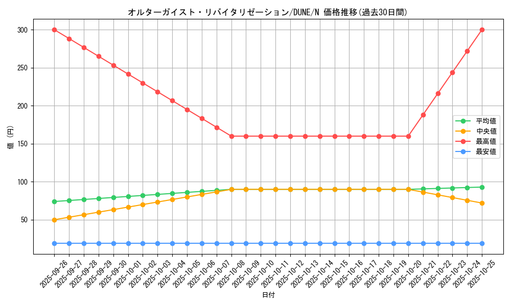 card_1304_series_2616_rarity_1_graph