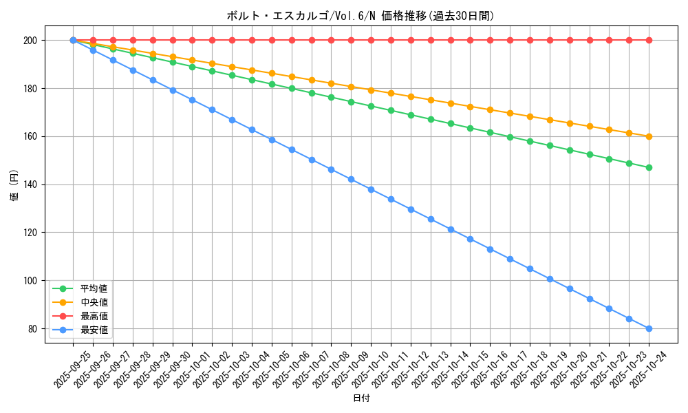 card_13050_series_34806_rarity_1_graph