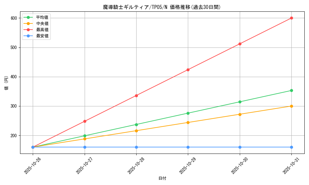 card_13052_series_24541_rarity_1_graph
