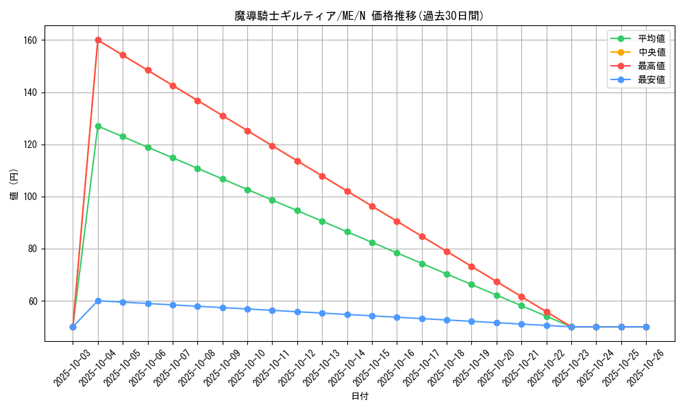 card_13052_series_33453_rarity_1_graph