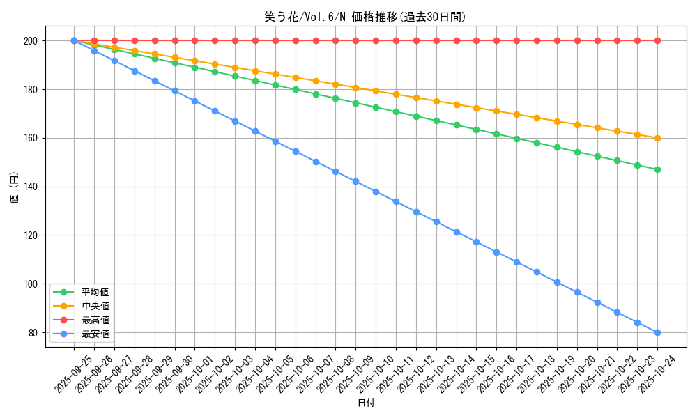 card_13059_series_34806_rarity_1_graph