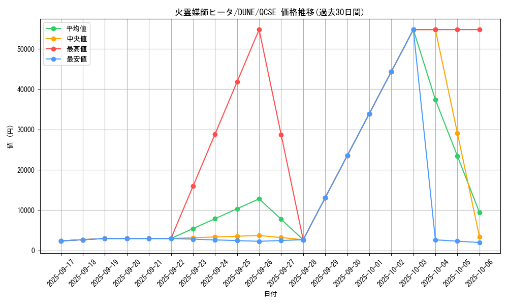 card_1305_series_2616_rarity_408_graph