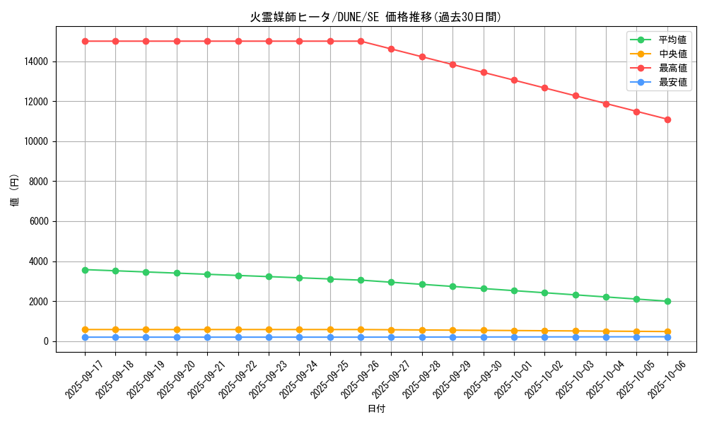 card_1305_series_2616_rarity_5_graph