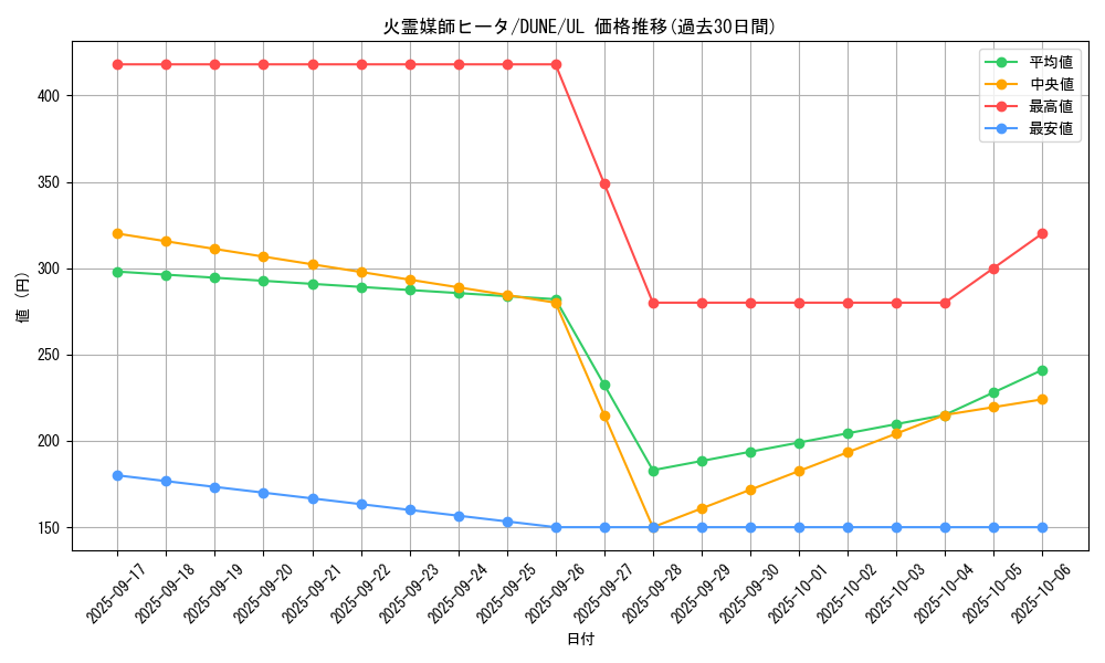 card_1305_series_2616_rarity_77_graph
