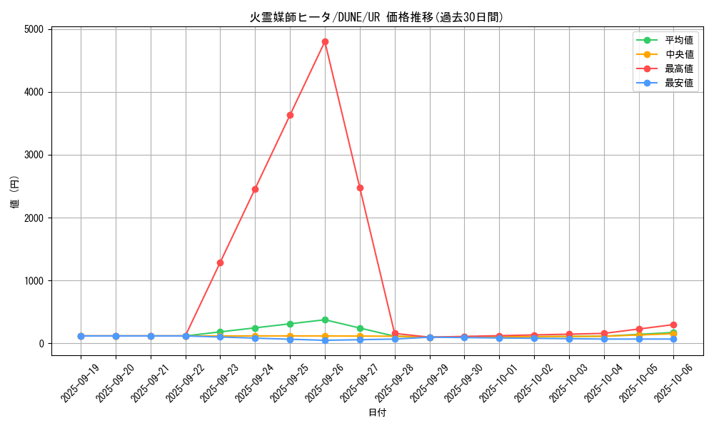 card_1305_series_2616_rarity_7_graph