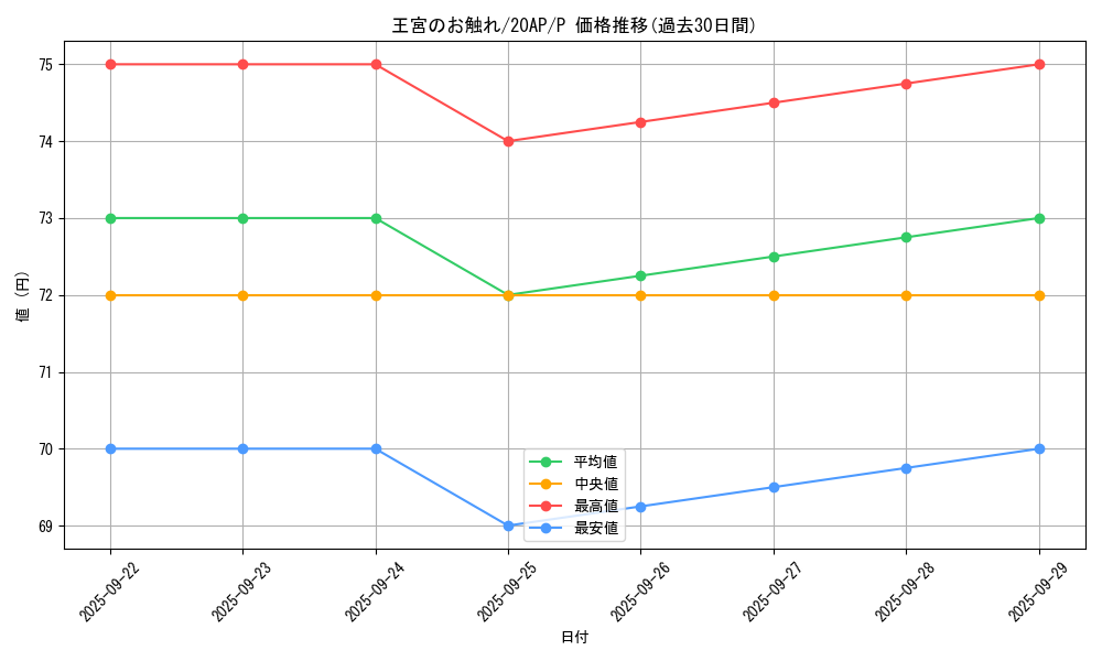 card_13064_series_12519_rarity_2_graph