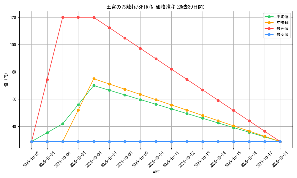 card_13064_series_15891_rarity_1_graph