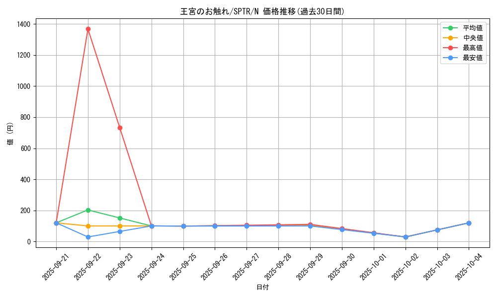 card_13064_series_15891_rarity_1_graph