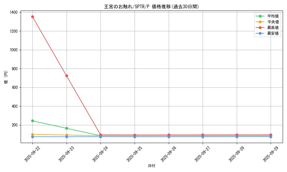 card_13064_series_15891_rarity_2_graph