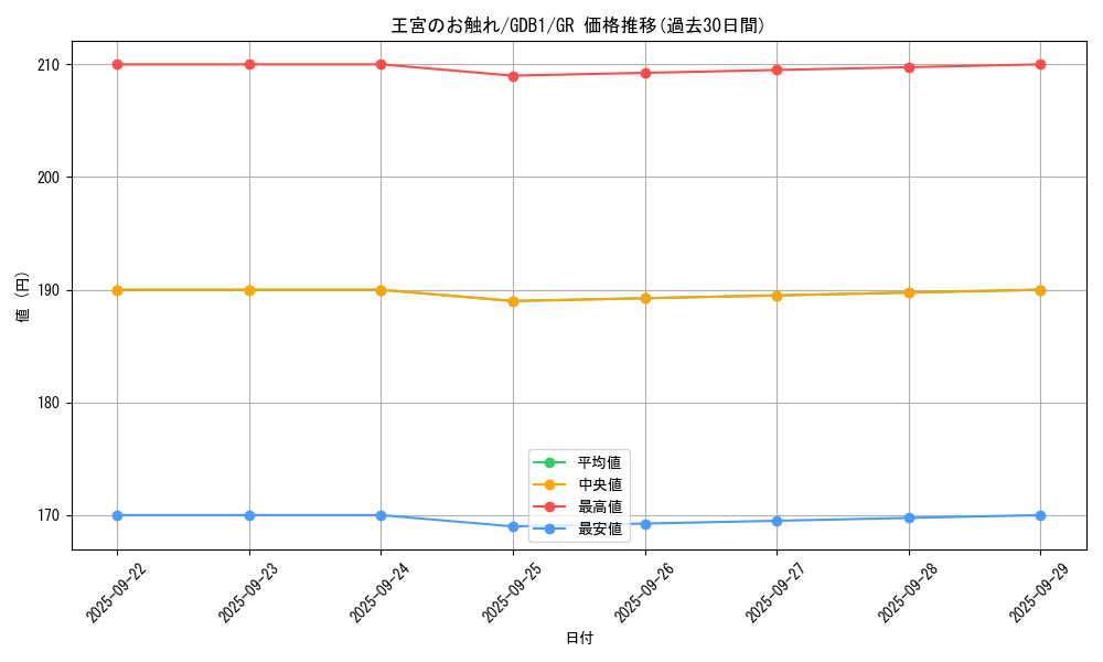 card_13064_series_19079_rarity_15190_graph